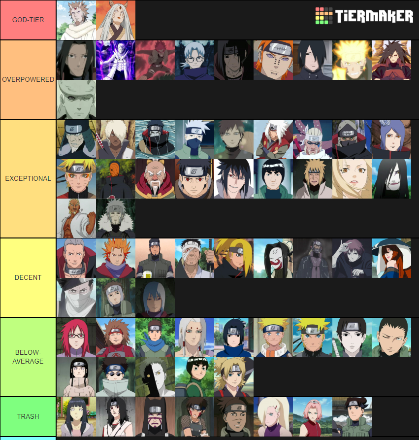 TIER LIST DOS MELHORES E PIORES PAIS DE NARUTO E BORUTO 