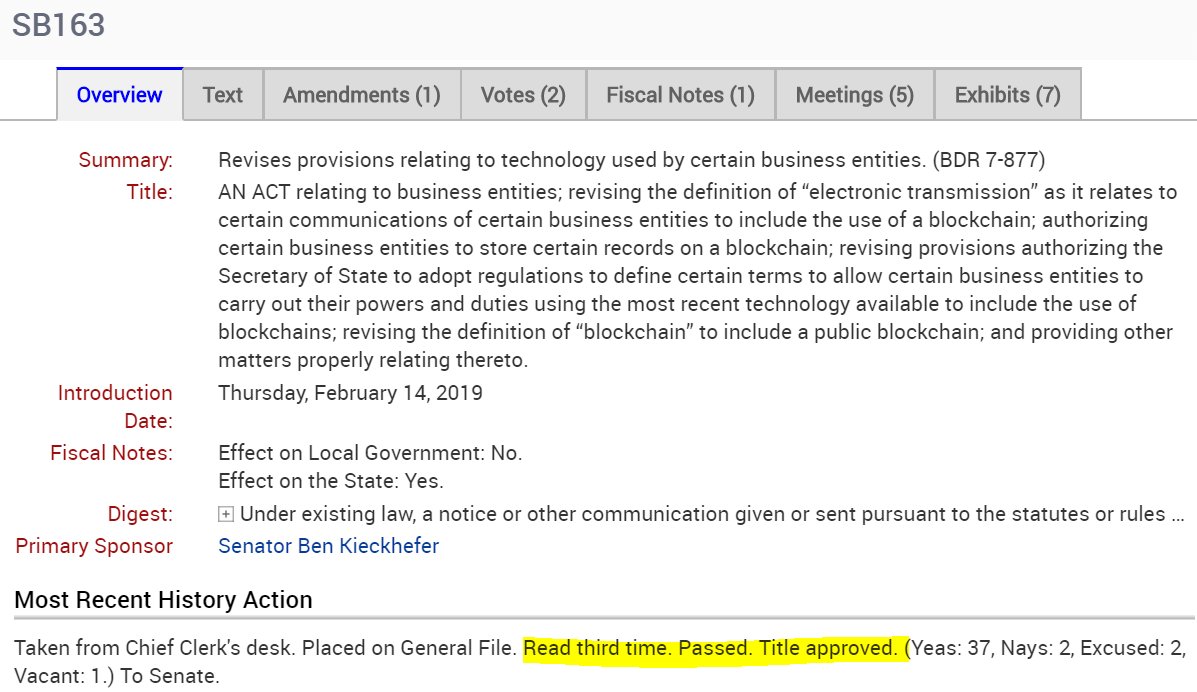 BlockchainsInc's tweet photo. #NVLeg Assembly passed two blockchain-focused bills, SB163 (authorizes businesses to store records on a #blockchain) and SB164 (exempts certain virtual currencies from taxation). #Nevada, we are so close to the finish line! #NVTech https://t.co/DlY54ashci