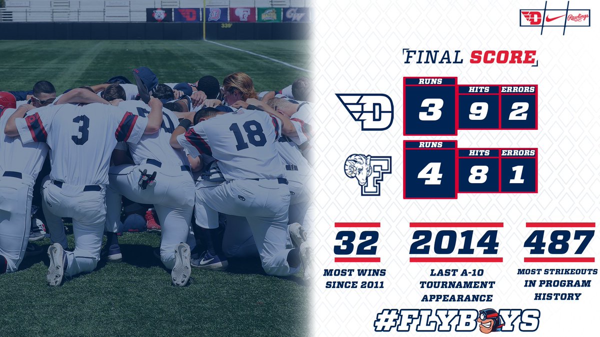 DaytonBaseball's tweet photo. An incredible season comes to an end with a 4-3 loss to Fordham in the Atlantic 10 Championship game.

✅ Most wins since 2011 (32)
✅ First A-10 Tournament appearance since 2014
✅ Program record for strikeouts (487)

Truly a fantastic group of guys. We'll be back.
#Flyboys✈️ https://t.co/91Y9YvZoId
