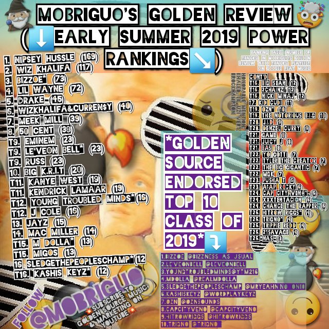 MOBriguo's tweet photo. I MADE A LIST, FUCK ME RIGHT?
💣🙃
I made a 1,000 track MOBriguo's Golden Review playlist (GooglePlay) over 4 months & I let the numbers speak 4 themselves
💥🤯
SPRING/EARLY SUMMER 2019 MOBriguo TOP 50 & GOLDEN SOURCE ENDORSED TOP 10 #top50 #rapdebates #hiphopcharts #hiphop #rap https://t.co/jYW8ZjtdWl