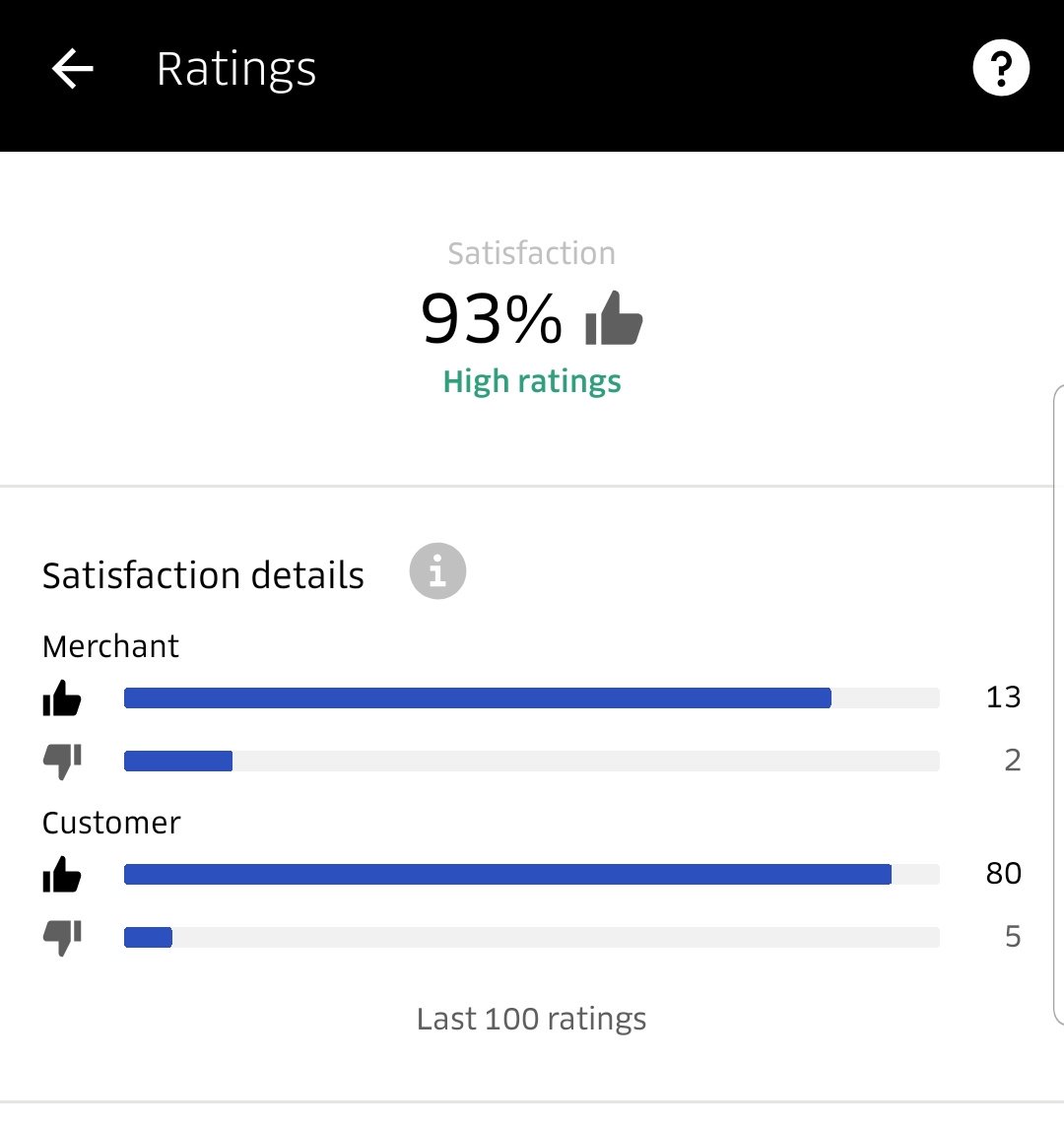 TricksArtist's tweet photo. @LoadedBurgers I deliver in stoke newington, just wondered if you could help. I'm a @UberEats driver, I provide a excellent service &amp; my account holds a 93% rating.Unfortunately I've been blocked from the platform could U possibly retweet this #LetMeWork @Uber_Support https://t.co/1UjFhhXayP