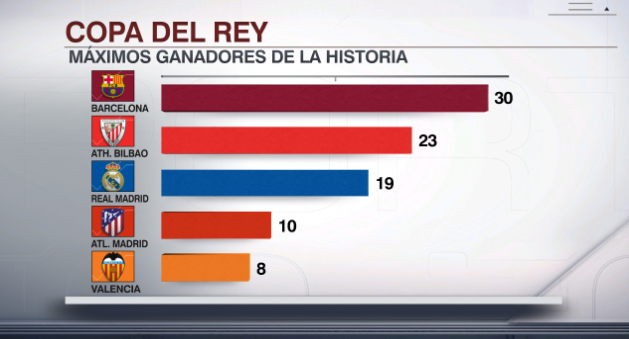 Ganadores copa del rey