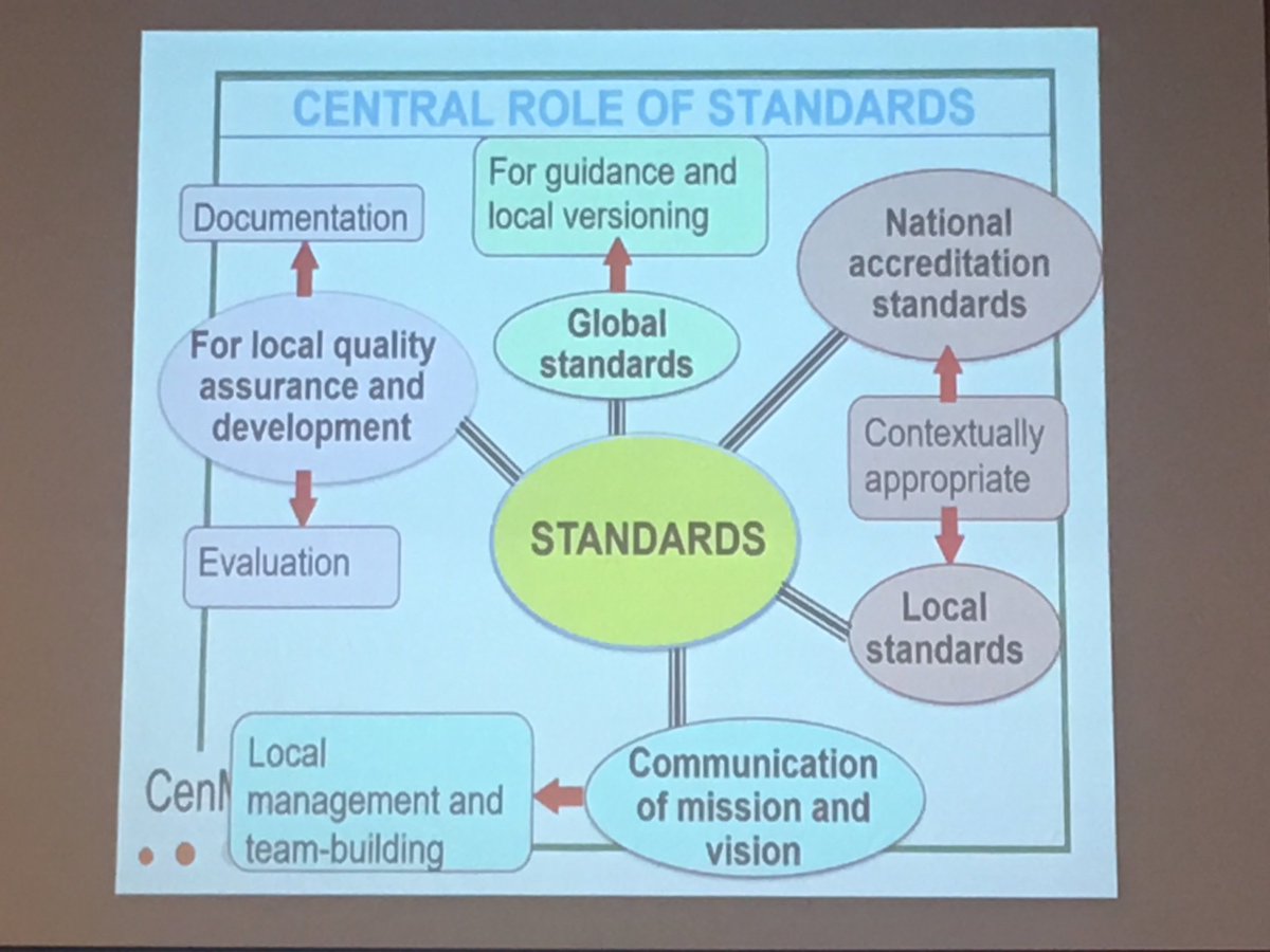 MedicusProgram's tweet photo. Dr Janet Grant advice to MEDICUS @MedicinaSabana @MedicusProgram  to construct a robust system of Curriculum Quality Management. WFME @wfmeorg Standards will be the option? https://t.co/c8ySAsMdgx