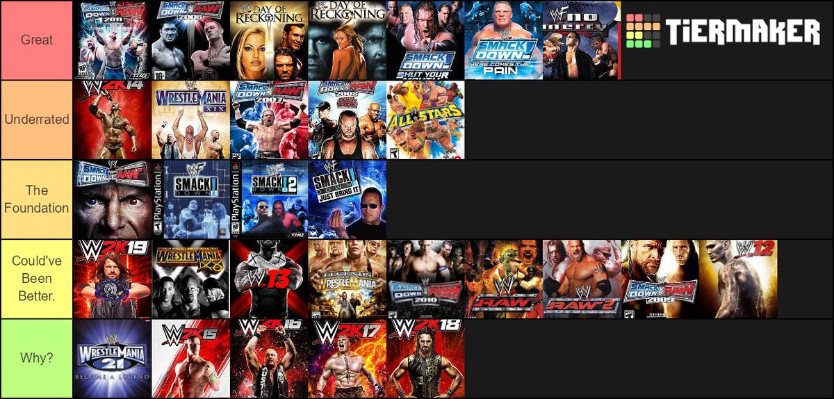 OriginalBiggie1's tweet photo. So I did a ranking for WWE video games. Feel free To agree or disagree but it might show the direction that @WWEgames and @WWE2Kdev could be going if they don't get their act together. Could be something that myself, @EPWShow and the crew could discuss. #SimAndFun #WWE2K20 https://t.co/eu88gZbyIy