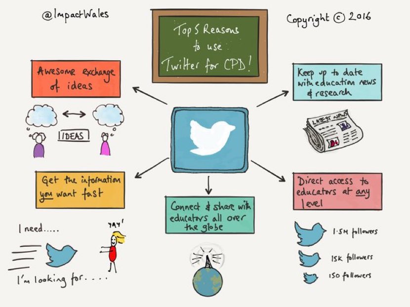EWenrick's tweet photo. Food for thought https://t.co/TVC4PZIQQ5