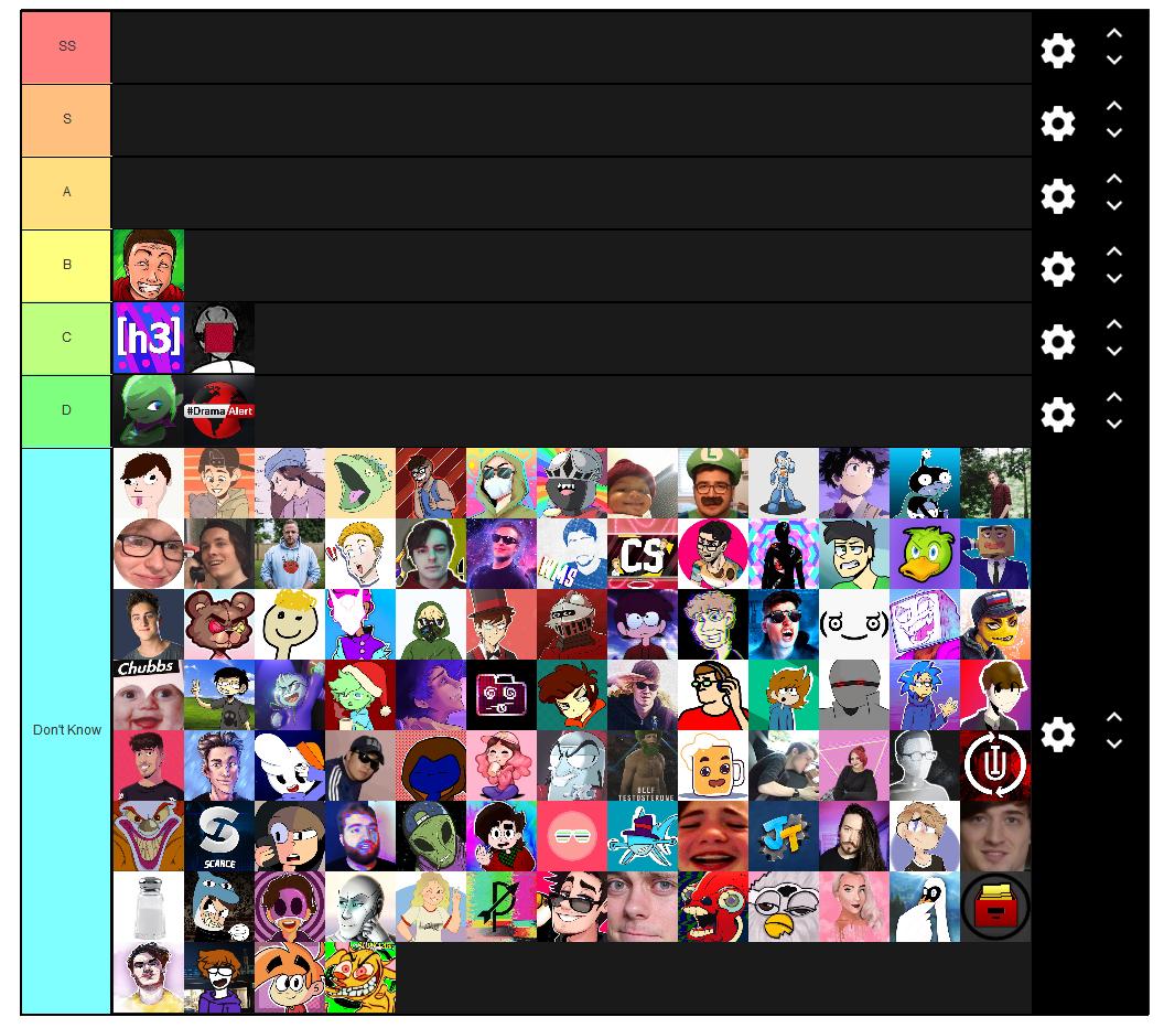 Uh a tier list