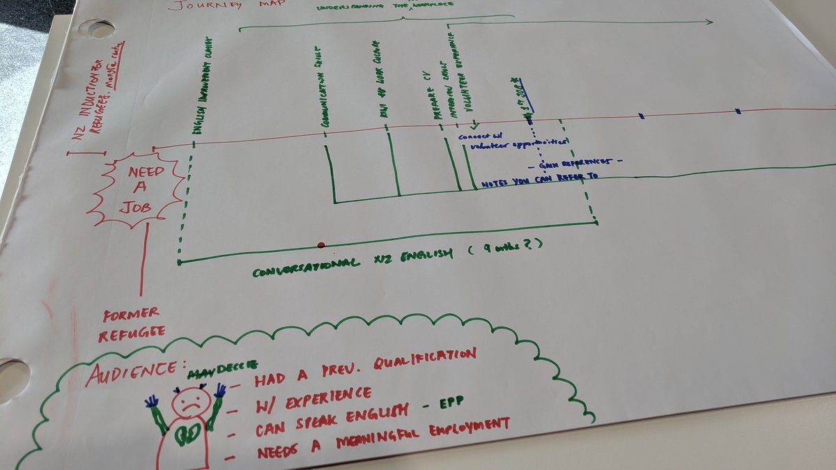 SamarAlrayyes's tweet photo. Supporting refugees to settle quickly and easily in their new homes is our responsibility as a community as we are all one.
First NZ Techfugees Hackathon Day1 was amazing, can't wait to see the presentations. #msftadvocate #techweek19 #techfugees #TechfugeesNZ https://t.co/3zw3zzTLrn