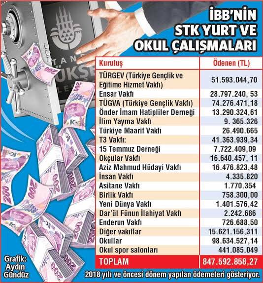 Bu nasıl cumhurbaşkanı? Belediye seçimi için çağrıda bulunmak ney ya. Akp nin cumhurbaşkanı. Türkiyeyi demokrasiyi ülke yönetimini düşündüğü filan yok. Ülke yangın yeri bizim reis de istanbul için yansın tutuşsun. Yazıklar olsun rant sevdanıza. #ReistenÇağrı