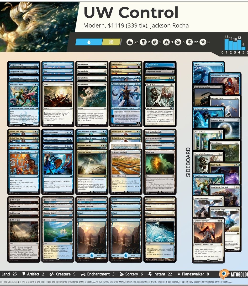 jacksonrocha_13's tweet image. 6-0 no Modern com UW Control. Talvez não tão divertido pros oponentes quanto pra mim. Mas foi foda demais voltar a jogar Magic, fazia uma falta danada. #magicthegathering #modern #element4