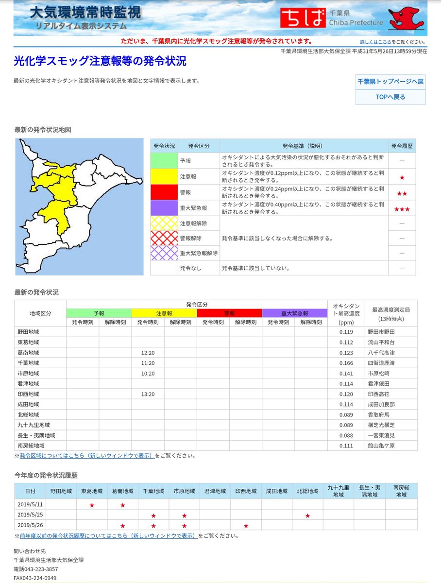 Twitter पर しげちょ 光化学スモッグ 注意報が出ています 真夏かー 注意報なんで夏場なら連日出ても騒がないんですけど 5月末なのにー 千葉県 東京都