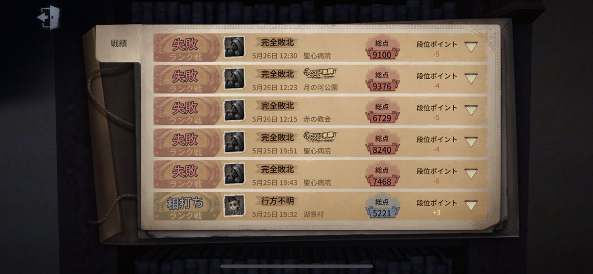 ちとせ 最近のランク戦績がグロ画像すぎる ハンターやめようかな 第五人格 Identityv 第五人格やってる人と繋がりたい 第五人格好きと繋がりたい ハンター専 ヴィオ嬢 新シーズン勝てない