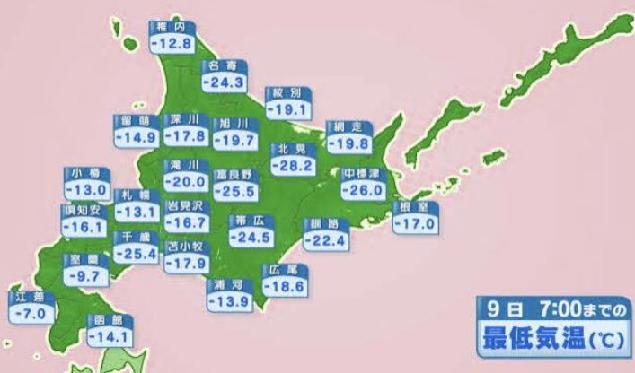 北海道 帯広の現在の最高気温と たった3ヵ月前の最低気温の落差が60 以上 試されすぎる大地 道内他地域の気温差もエグい Togetter 北海道 帯広の現在の最高気温と たった3ヵ月前の最低気温の落差が60 以上 試されすぎる大地 道内他地域の気温差もエグい Togetter