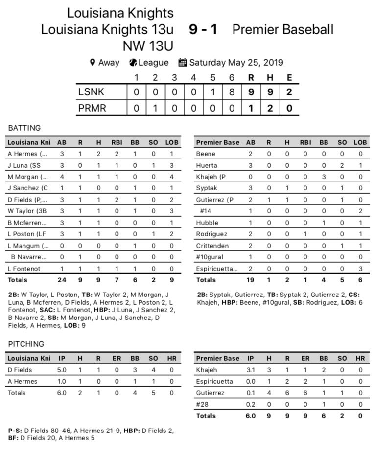 louisianaknigh2's tweet photo. 13u Nw go 2-0 to win their pool! 💪💪💪⚾️⚾️⚾️🔥🔥🔥 https://t.co/V7PcLPKOw3