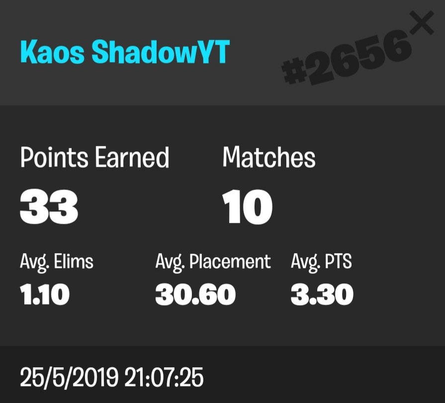 TeamExelerate's tweet photo. Felicitaciones a eX_zCHICHA, eX UMR, eX Shadow , por clasificarse a la final de la semana 7 de la World Cup. Se les desea buena suerte el día de mañana. A romperla chicos.
#TeamExelerate #eX #OnTop https://t.co/iNBX9BB8PD