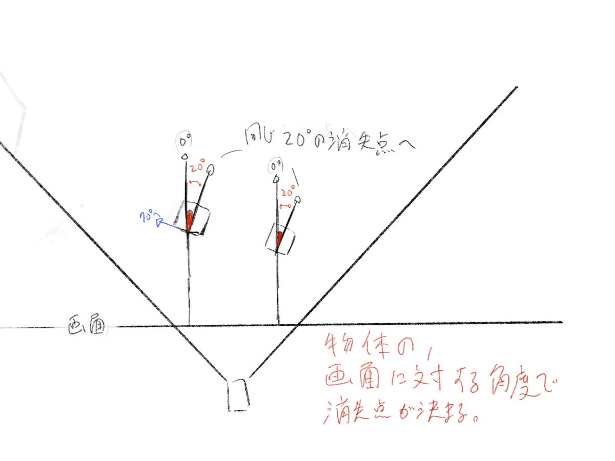 確かに、こういったことを教えてくれる人ほとんど出会わないの不思議……
雑な一例だけどこんなん https://t.co/6vieWQiHLs 