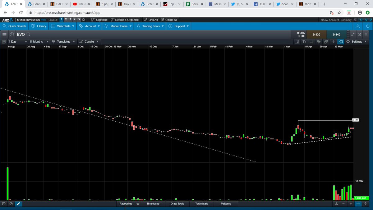 AdemOzirmak's tweet photo. @SfCartwright THANKS! I'm having issues with charts on $EVO $EVO as it appears your charts aswell as @TradingView BOTH show that GAP-DOWN. Yet on my platform....it's just a steady downtrend with an eventual break on multi-day runs? Why does mine not show gap-downs? Something is up! #WRONGDATA https://t.co/5ZjhHKlXrj