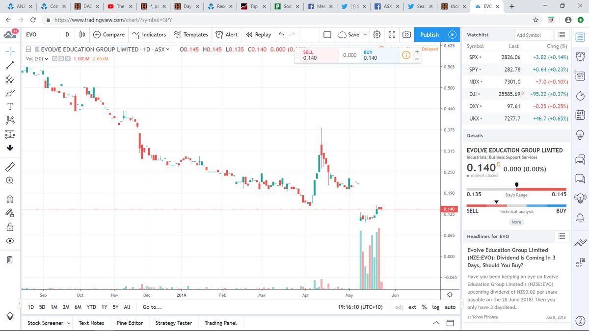 AdemOzirmak's tweet photo. @SfCartwright THANKS! I'm having issues with charts on $EVO $EVO as it appears your charts aswell as @TradingView BOTH show that GAP-DOWN. Yet on my platform....it's just a steady downtrend with an eventual break on multi-day runs? Why does mine not show gap-downs? Something is up! #WRONGDATA https://t.co/5ZjhHKlXrj