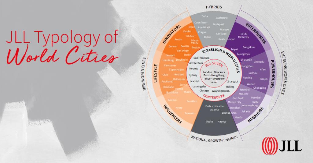From the innovators to the influencers and The Big Seven, find out where the world's cities feature on the global stage and what it means for real estate investors and corporate tenants. jll.link/6012ElQip <a href="/TheBizOfCities/">TheBusinessOfCities</a> #FutureCities #Research #investment
