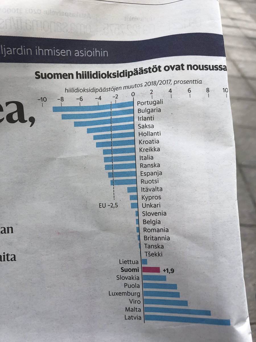 harmittaa...🥴 eiks me pystyttäisi parempaan? jos noin moni pystyy vähentämään, miksi ei me? mitä tehdään? kerro mitä mun kuuluu tehdä niin tehdään se kaikki! #ilmastonmuutos #otavastuuta