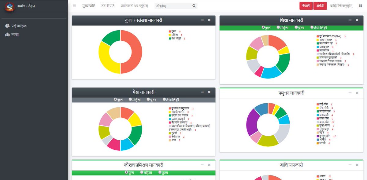 Guru Technology Pvt Ltd. tweet media