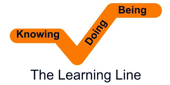 Roy_Leighton's tweet photo. @Carter6D Totally agree. Shared purpose and passion trumps personal process and practices every time. How we think, work and live inevitably changes and evolves over time as we change and learn. However, our driving and shared obsession #TheHappinessOfChildren remains the same. #KnowDoBe https://t.co/NVTUjQdsLh