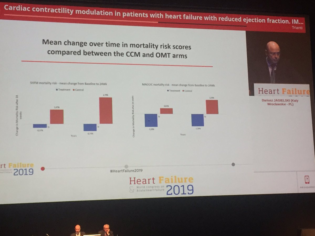GiuseppeVerg's tweet photo. Cardiac contractility modulation improves mortality risp scores in patients with HFrEF #HeartFailure2019 @escardio @MarcoMetra https://t.co/72Dps57IuU