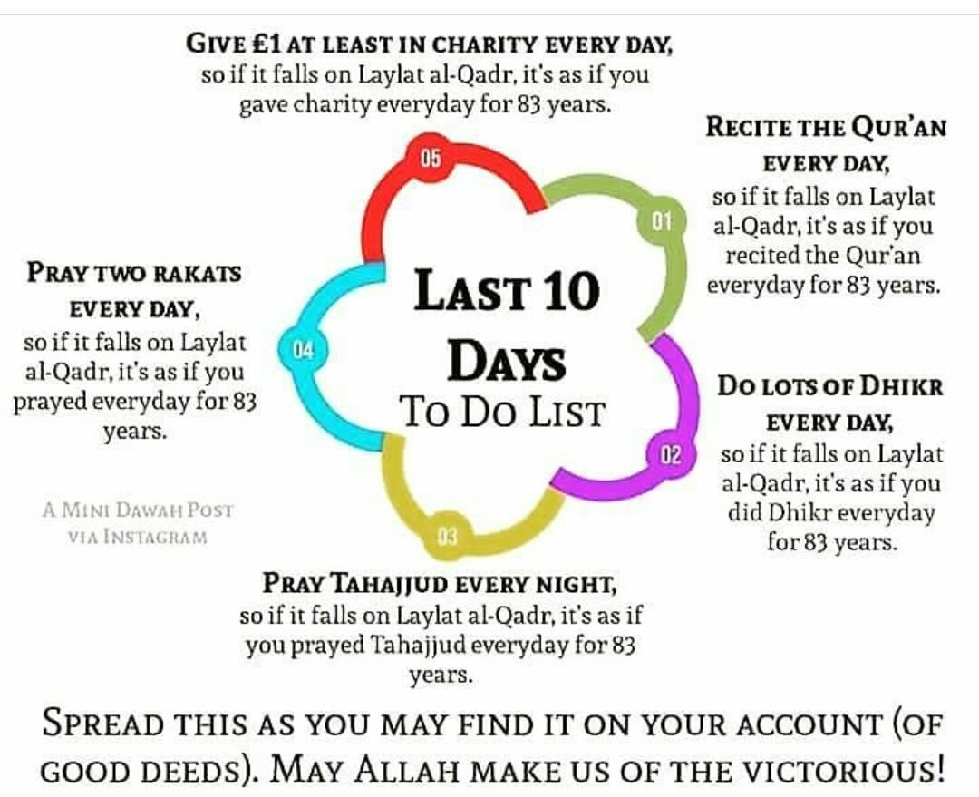 AkhtarMahiee's tweet photo. Things to do.... https://t.co/UYT3ItQsHp