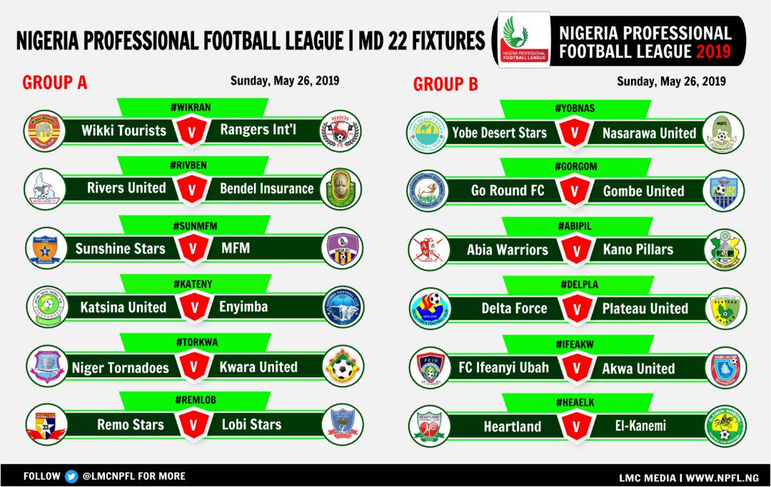 It's D-day in the #NPFL19 as teams would be looking to seal a playoff spot for the Super 6 or avoid relegation.

From Asaba to Akure, Benin to Bauchi, the apprehension in the air is palpable. Calls would be flying through these centers, as people would be glued to their radio.