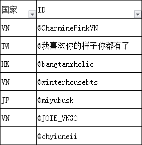 SweetMin1995's tweet photo. Overseas Group List https://t.co/APw3ee6GZX
