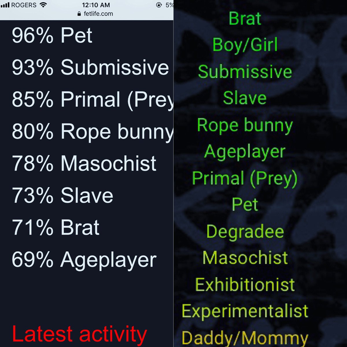 Huredhead's tweet photo. I’ve noticed my kinks have been changing and I was right! Brat has taken the spot as pet and submissive is still up there ❤️ https://t.co/Q6hbt4q5GS