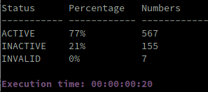 PhishFindR's tweet photo. 730 new #Phishing Links discovered in the past 12 hours
77% in an ACTIVE or POTENTIALLY ACTIVE State
Tested 2019-05-26 09:16 SAST
https://t.co/NE4fgjF4yQ
#infosec #cybersecurity #malware #analytics #PyFunceble #DataMunching
@funilrys https://t.co/vl7QdleIGL