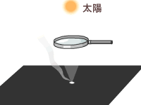 太陽コンロを使って 太陽より熱くできるかな Togetter