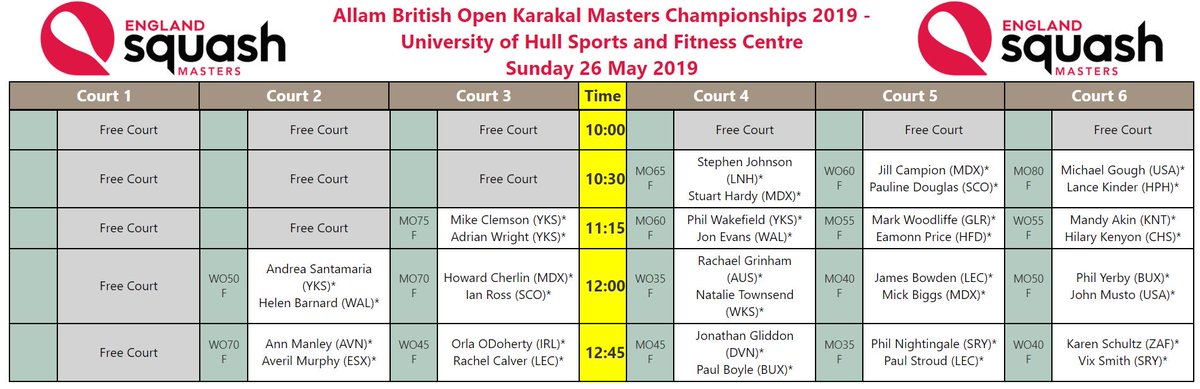 BOsquash's tweet photo. British Open MASTERS :

Day Four, semi-finals report and Finals Schedule ...

https://t.co/6g1Fo0ROWq https://t.co/hnQQW79RYm