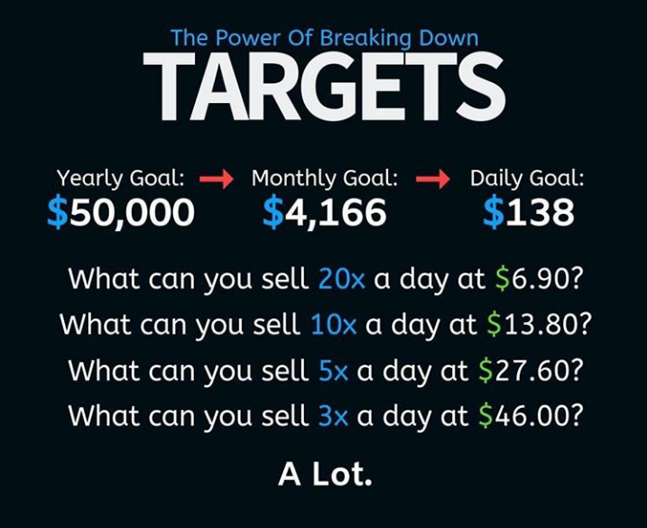 TrickyTurn's tweet photo. The power of breaking down target 

#lifestyle #goals #successful https://t.co/DBZvaBOPYp