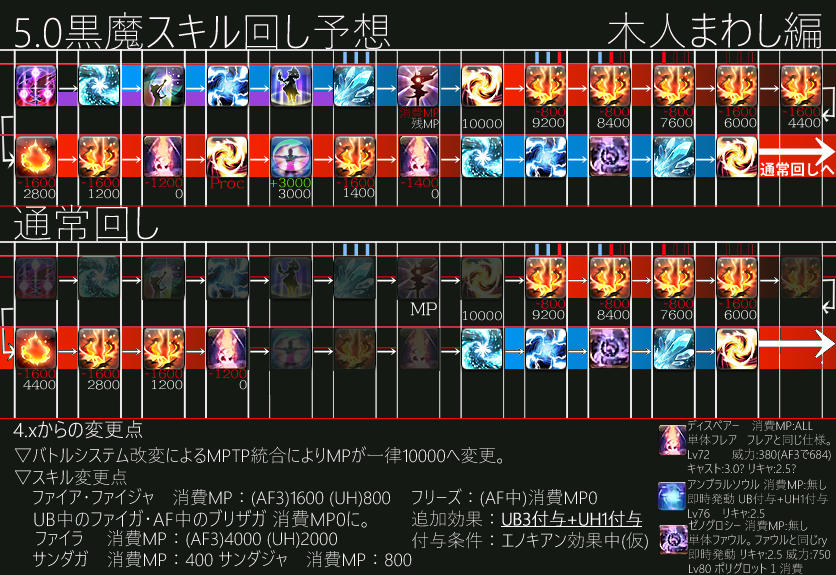 回し 5.2 スキル モンク