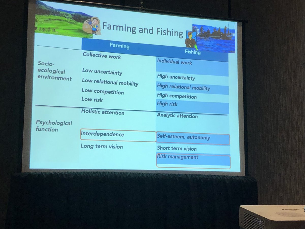 ThomasTalhelm's tweet photo. What’s the difference between farming and fishing subsistence styles in Japan? #aps2019dc https://t.co/VL0oye47DF