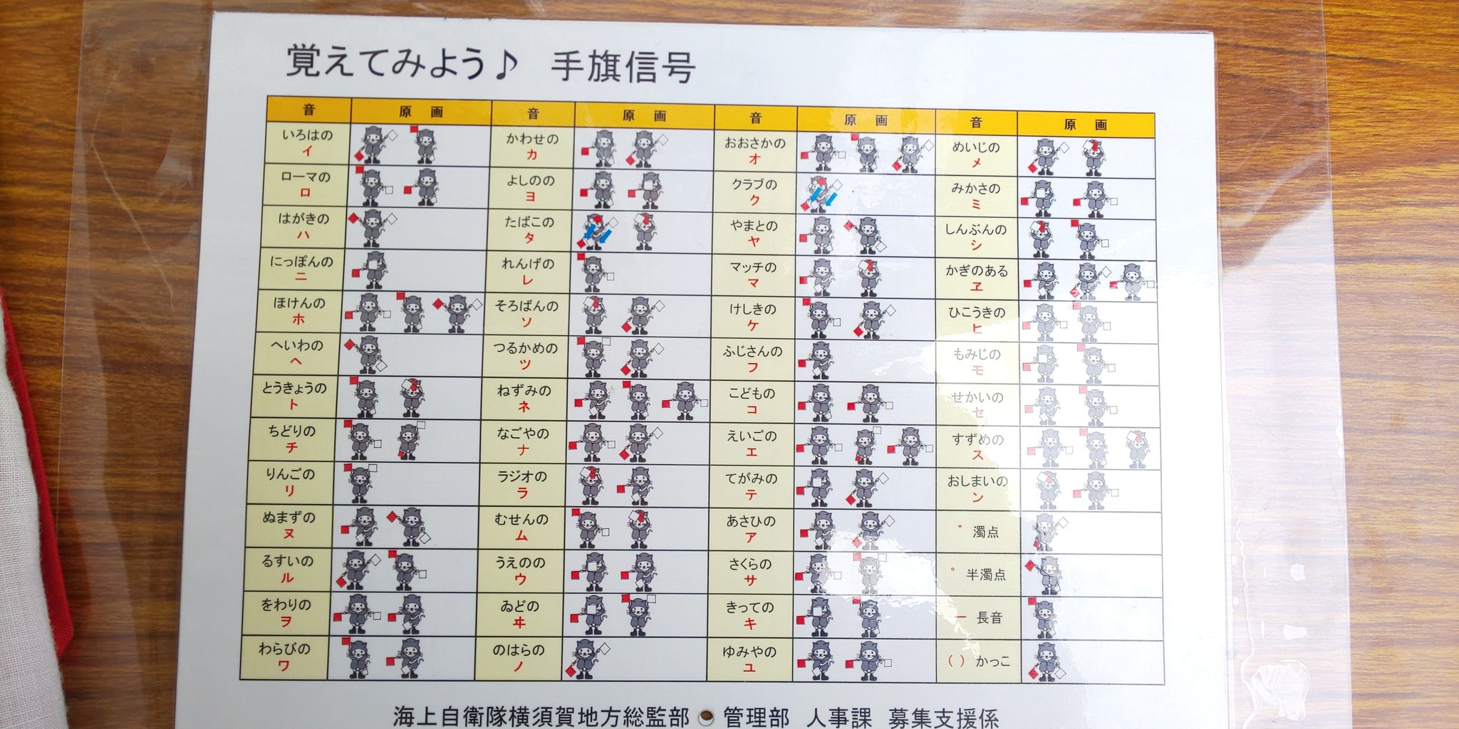 赤目キクヤ En Twitter 今日の船見学で 手旗信号の表があった あと 旗の種類でアルファベットとか数字とか表すやつ これジブリで見た