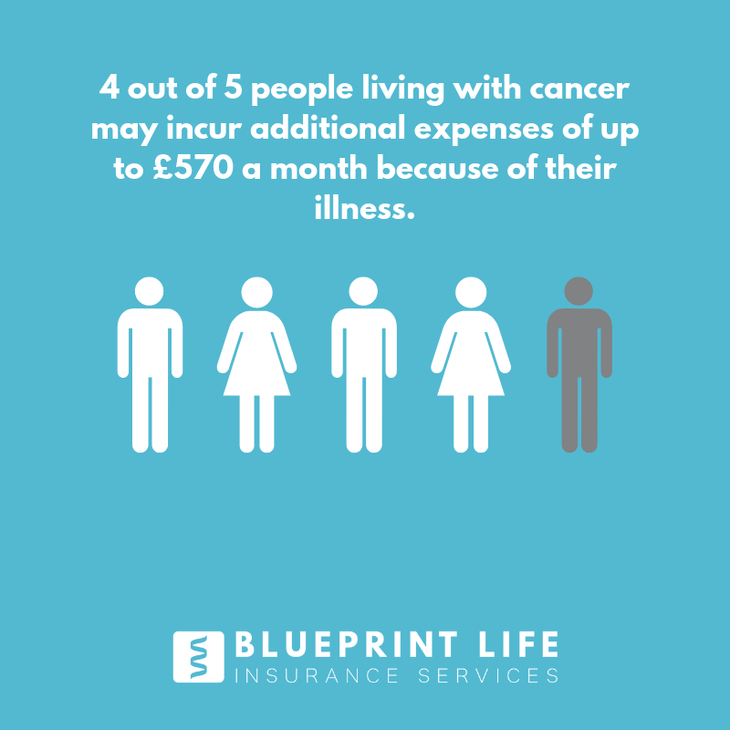 BlueprintLife1's tweet photo. The emotional strain of living with cancer can be huge, but have you ever thought about the financial strain?
-
Living with cancer can mean you could be incurring additional expenses of up to £570 a month.
-
Ease that pressure with critical illness cover.
-
-
#CriticalCare https://t.co/xfQkkqGHoP