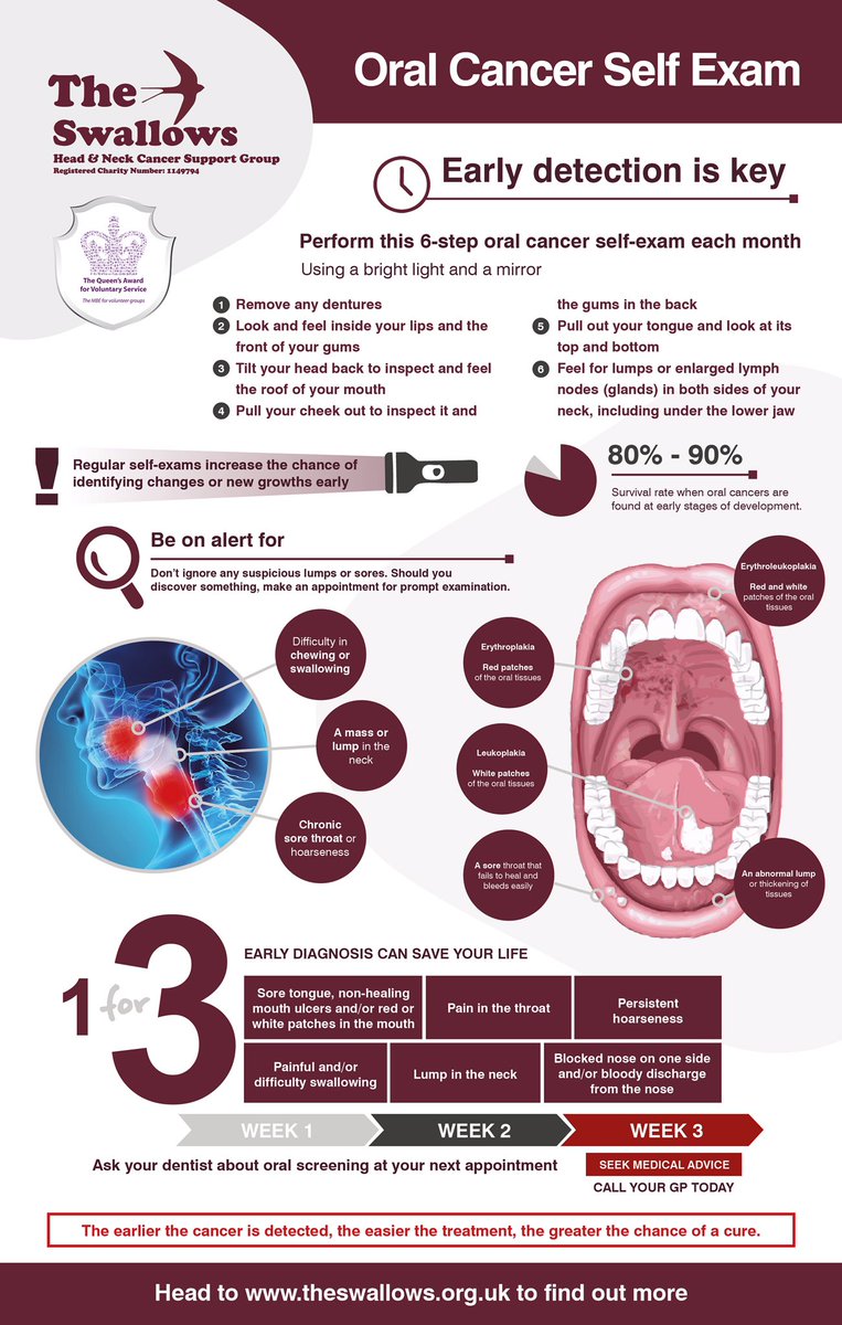 swallowsgroup's tweet photo. Early detection could save your life, self examination #HNCCONF2019 RT https://t.co/yt0tnPQ5Ug