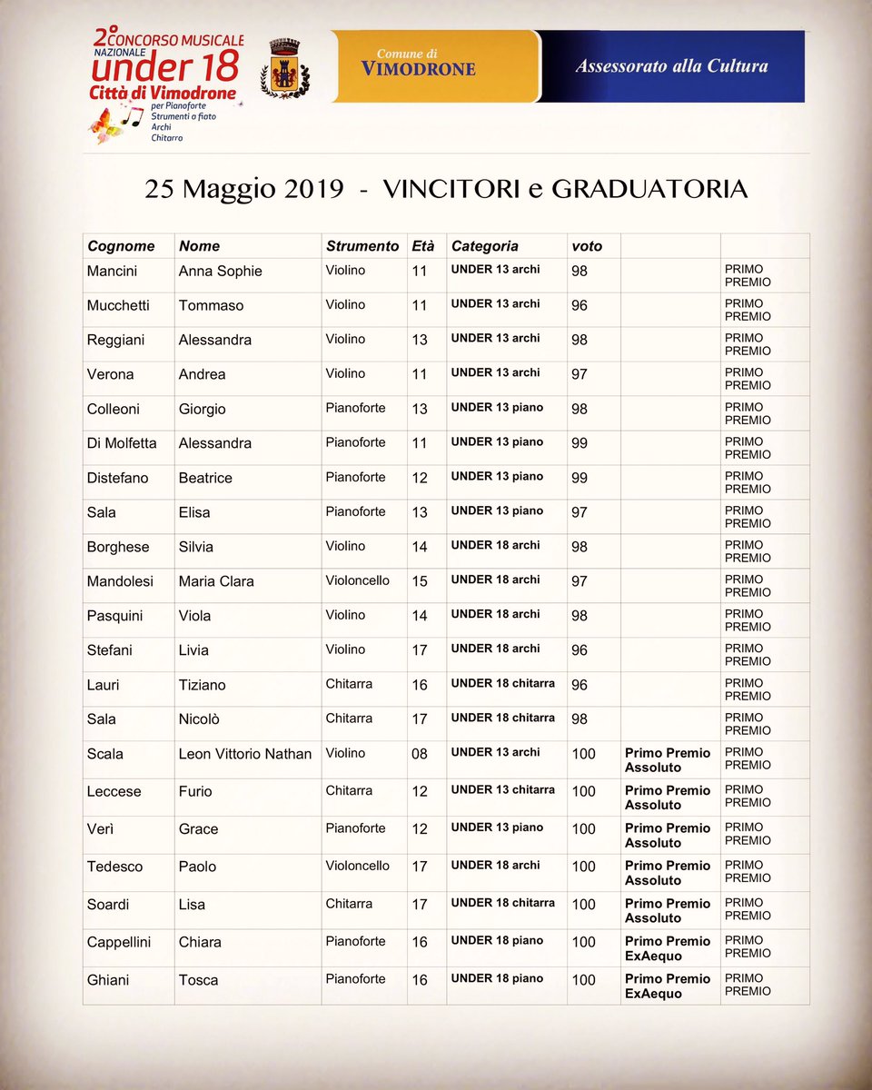 concorsovimo's tweet photo. Ecco i Vincitori del Concorso e la graduatoria finale! Complimenti a tutti i partecipanti 👍🎶 #25maggio2019 🎶#concorsomusicale #vimodrone https://t.co/SM7uJ2KmQP