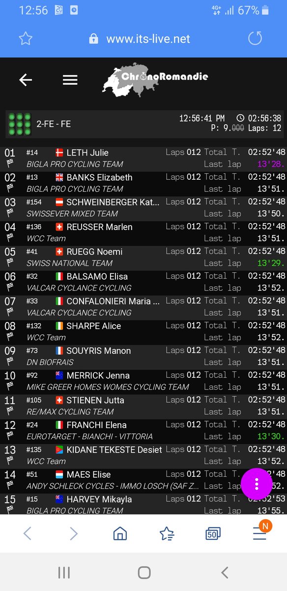 grandprixcham's tweet photo. Here you go...
See the preliminary results here: https://t.co/skaejYUTVi https://t.co/kwq4ki2leY
