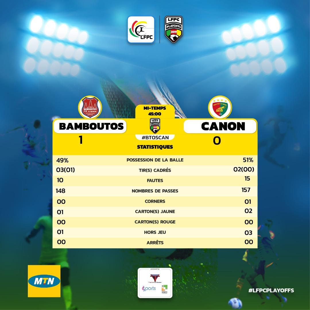 Dylan_Akame's tweet photo. Les résultats au bout des 45 premières minutes.
#LFPCplayoffs #BTOSCAN #RFCNDE
@lfpc_fr https://t.co/3xcwrLIS1w