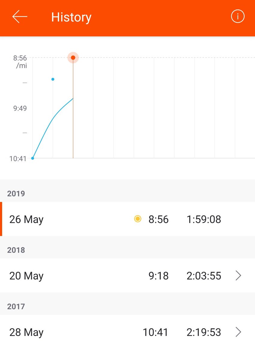 SamLawr3's tweet image. Liverpool RnR Half....my very first &amp;amp; now my 17th. 9th time I've gone under 2 hours but this one escaped me until today...3rd time lucky! 🥳🎤🎸

THAT 5K ALONG THE FRONT IS HELL 😂

Keep plugging away!

@RnRLiverpool @racecheck #RnRLiverpool #visorclub #halfmarathon #running