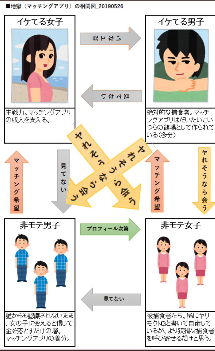 マッチングアプリ 地獄の構造 Togetter