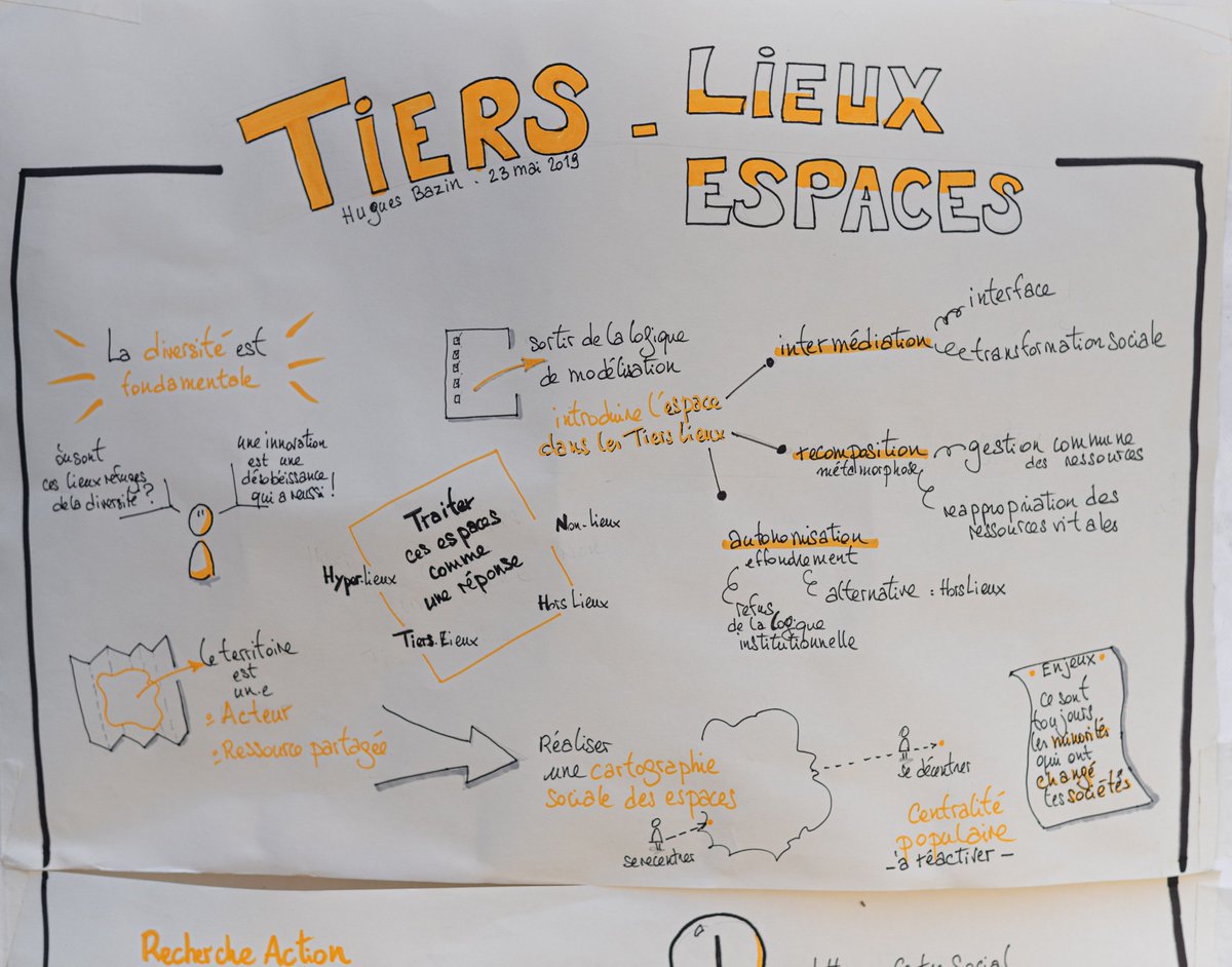 LesEtablisAndCo's tweet photo. #grd2019 #grandramdam @TiersLieux sur l’île de vassivière
Résumé graphique par Nathalie de https://t.co/UTRobz5lT7

#missioncoworking #tierslieux #tiersespace https://t.co/LYM0CGMfGB