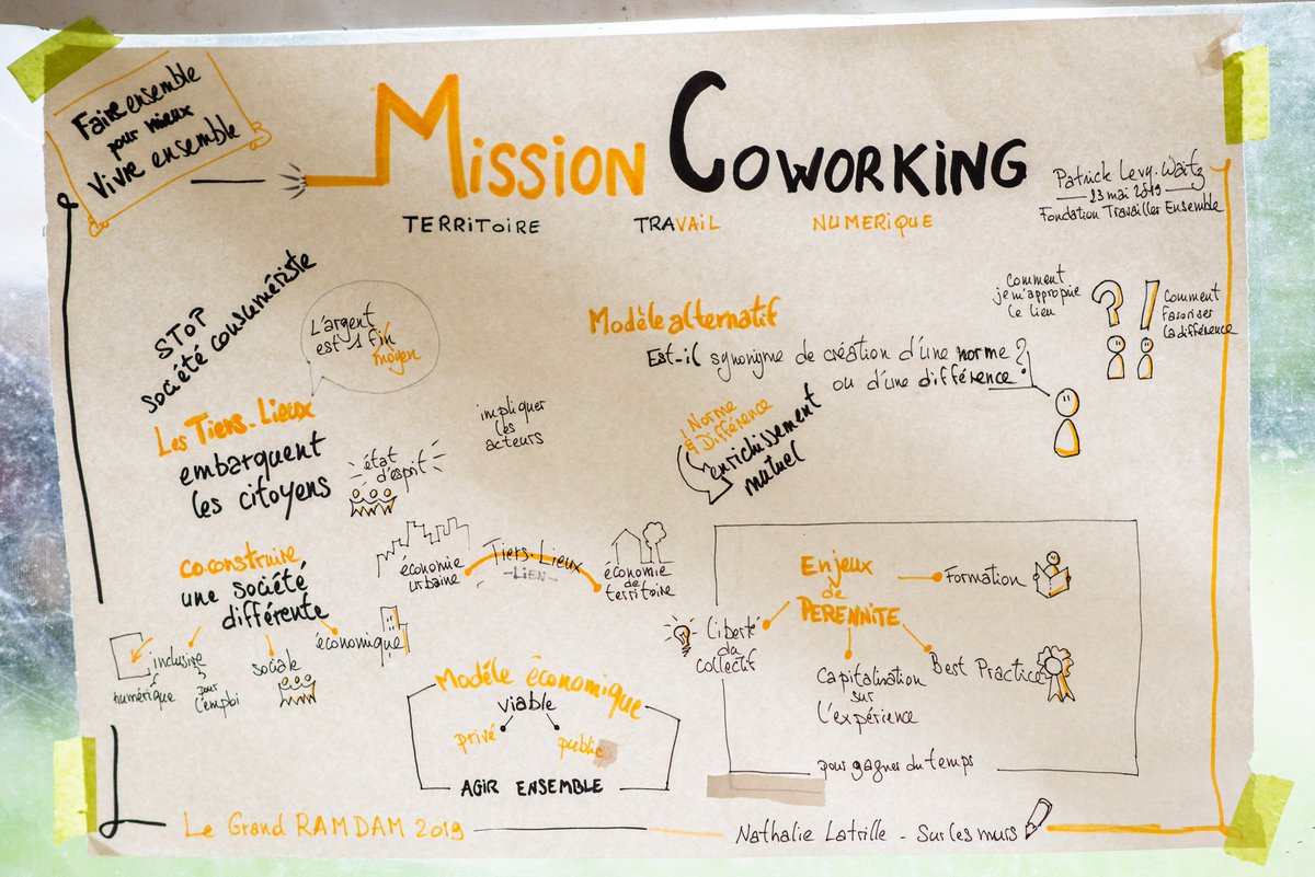 LesEtablisAndCo's tweet photo. #grd2019 #grandramdam @TiersLieux sur l’île de vassivière
Résumé graphique par Nathalie de https://t.co/UTRobz5lT7

#missioncoworking #tierslieux #tiersespace https://t.co/LYM0CGMfGB