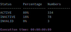 PhishFindR's tweet photo. 415 new Phishing Links Discovered | Total Today: 1145
80% of them still ACTIVE Links - Tested 2019-05-26 - 15:00 SAST
https://t.co/mgzsqUptth
#phishing #malware #infosec #DataAnalytics #DataMunching #PyFunceble
@funilrys https://t.co/bQ6YTBWydr