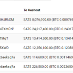 Photo by cryptobetonline (@cryptobetonline)