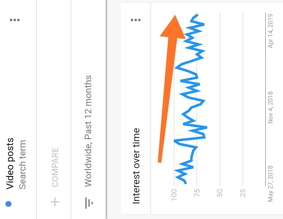 steamcleanor's tweet image. Is the market interest in Video Posts going down? 
#videopost #videopostedbycisco #videoposting #videopostcardfromtheroad #videopostproduction #videoposter #videoposts #videopostcard #videopostfromme #videoposted #videopostavka #videopostofyear2018 #videopostal #videopostb
