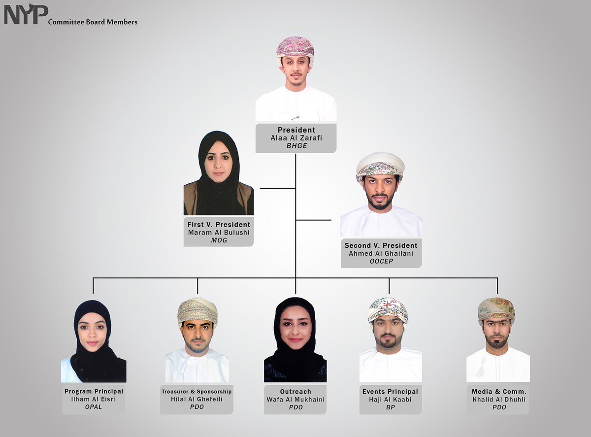 nyp_oman's tweet image. NYP committee would like to welcome “ILHAM ALEISRI”, the new Prog.Principal who effectively started her role in the committee.
Ilham is a highly talented member with different valuable skills and currently working as Human Res. Admin. in OPAL.
Wishing her all the best in her role